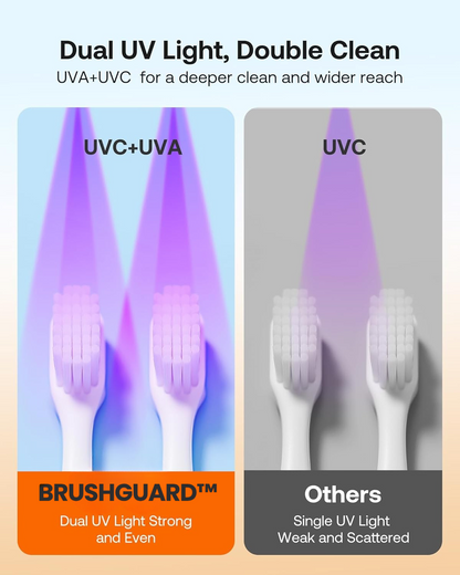 BrushGuard™ Pro - UV Toothbrush Sanitizer